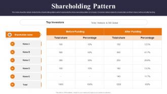 Shareholding Pattern Workplace Workshops Conducting Company Investor Funding Elevator Pitch Deck
