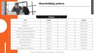 Shareholding Pattern Xiaomi Post Ipo Investor Funding Elevator Pitch Deck