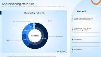 Shareholding Structure Affle India Company Profile Ppt Styles Example Introduction
