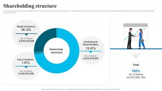 Shareholding Structure Cisco Company Profile CP SS