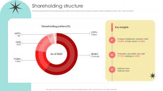 Shareholding Structure Digital Marketing Agency Company Profile Cp Cd V