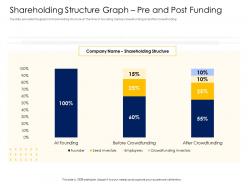 Shareholding structure graph pre and post funding alternative financing pitch deck ppt file