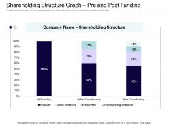 Shareholding structure graph pre and post funding equity collective financing ppt clipart