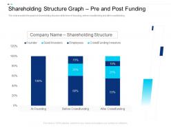 Shareholding structure graph pre and post funding equity crowdsourcing