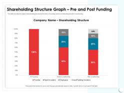 Shareholding Structure Graph Pre And Post Funding Excel Ppt Powerpoint Presentation Picture