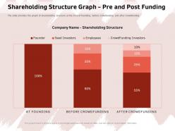 Shareholding Structure Graph Pre And Post Funding Provides Ppt Powerpoint Presentation Icon