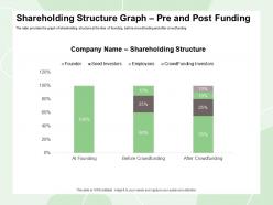 Shareholding Structure Graph Pre And Post Funding Seed Founder Ppt Powerpoint Presentation Summary Aids