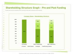 Shareholding Structure Graph Pre And Post Funding Structure Ppt Powerpoint Presentation Icon Gallery
