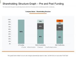 Shareholding Structure Graph Pre Post Funding Equity Crowd Investing Ppt Background