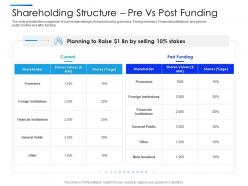 Shareholding Structure Pre Vs Post Funding Equity Secondaries Pitch Deck Ppt Themes