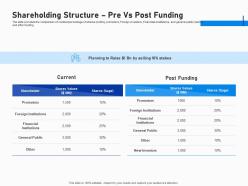 Shareholding structure pre vs post funding investment fundraising post ipo market ppt tips