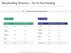 Shareholding Structure Pre Vs Post Funding Investment Pitch Raise Funds Financial Market Ppt Grid