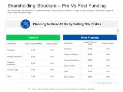 Shareholding Structure Pre Vs Post Funding Investor Pitch Presentation Raise Funds Financial Market