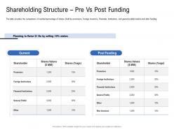 Shareholding Structure Pre Vs Post Funding Pitch Deck To Raise Funding From Spot Market Ppt Slides