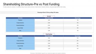 Shareholding structure pre vs post funding raise funding from financial market
