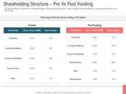 Shareholding structure pre vs post funding secondary market investment ppt slide