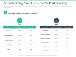 Shareholding Structure Pre Vs Post Funding Spot Market Ppt Download
