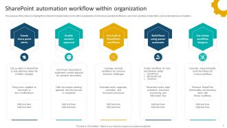 Sharepoint Automation Powerpoint Ppt Template Bundles PPT PowerPoint