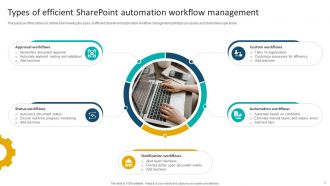 Sharepoint Automation Powerpoint Ppt Template Bundles PPT PowerPoint