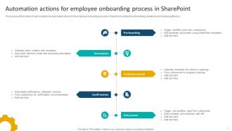 Sharepoint Automation Powerpoint Ppt Template Bundles PPT PowerPoint