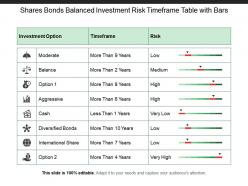 Shares bonds balanced investment risk timeframe table with bars