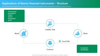 Shariah Based Banking Applications Of Islamic Financial Instruments Structure Fin SS V