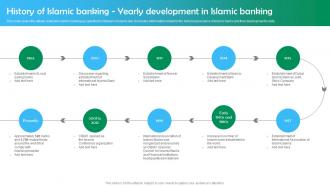 Shariah Based Banking History Of Islamic Banking Yearly Fin SS V