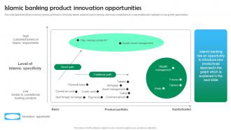 Shariah Based Banking Islamic Banking Product Innovation Opportunities Fin SS V