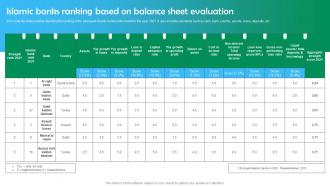 Shariah Based Banking Islamic Banks Ranking Based On Balance Sheet Evaluation Fin SS V