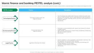Shariah Based Banking Islamic Finance And Banking Pestel Analysis Fin SS V Attractive Impressive