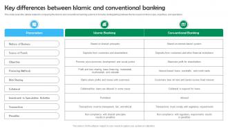 Shariah Based Banking Key Differences Between Islamic And Conventional Banking Fin SS V