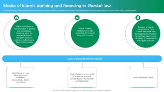 Shariah Based Banking Modes Of Islamic Banking And Financing In Shariah Law Fin SS V
