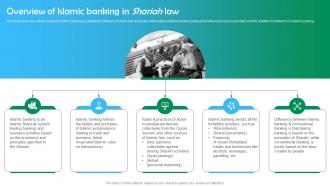Shariah Based Banking Overview Of Islamic Banking In Shariah Law Fin SS V