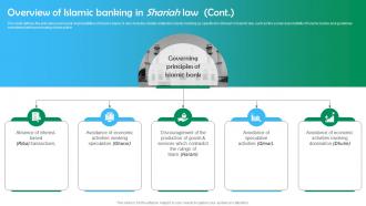 Shariah Based Banking Overview Of Islamic Banking In Shariah Law Fin SS V Images Designed