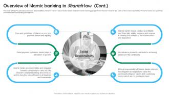 Shariah Based Banking Overview Of Islamic Banking In Shariah Law Fin SS V Best Designed