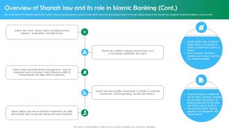 Shariah Based Banking Overview Of Shariah Law And Its Role In Islamic Banking Fin SS V Attractive Impressive