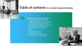 Shariah Based Banking Powerpoint Presentation Slides Fin CD V Customizable Images