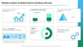 Shariah Based Banking Powerpoint Presentation Slides Fin CD V Professional Images