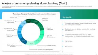 Shariah Based Banking Powerpoint Presentation Slides Fin CD V Interactive Images