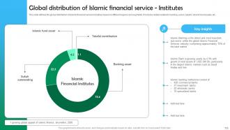 Shariah Based Banking Powerpoint Presentation Slides Fin CD V Appealing Images