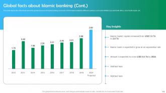 Shariah Based Banking Powerpoint Presentation Slides Fin CD V Professionally Images