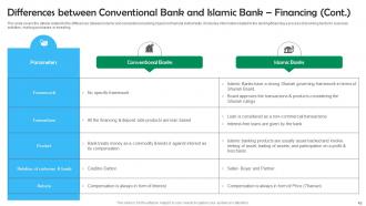 Shariah Based Banking Powerpoint Presentation Slides Fin CD V Colorful Ideas