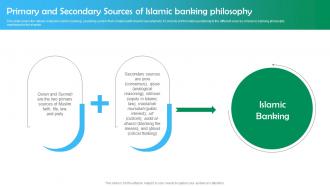 Shariah Based Banking Primary And Secondary Sources Of Islamic Banking Philosophy Fin SS V