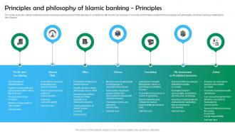 Shariah Based Banking Principles And Philosophy Of Islamic Banking Principles Fin SS V