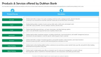 Shariah Based Banking Products And Services Offered By Dukhan Bank Fin SS V
