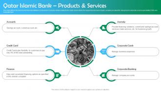 Shariah Based Banking Qatar Islamic Bank Products And Services Fin SS V