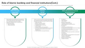 Shariah Based Banking Role Of Islamic Banking And Financial Institutions Fin SS V Attractive Impressive