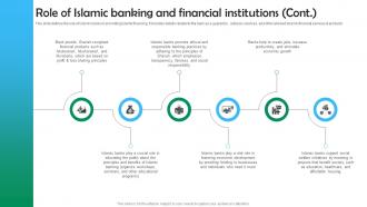 Shariah Based Banking Role Of Islamic Banking And Financial Institutions Fin SS V Graphical Impressive