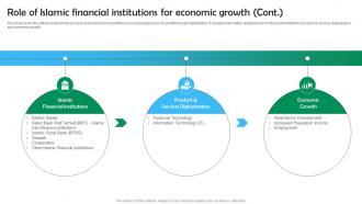 Shariah Based Banking Role Of Islamic Financial Institutions For Economic Growth Fin SS V Attractive Impressive
