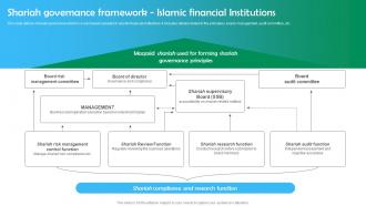 Shariah Based Banking Shariah Governance Framework Islamic Financial Institutions Fin SS V
